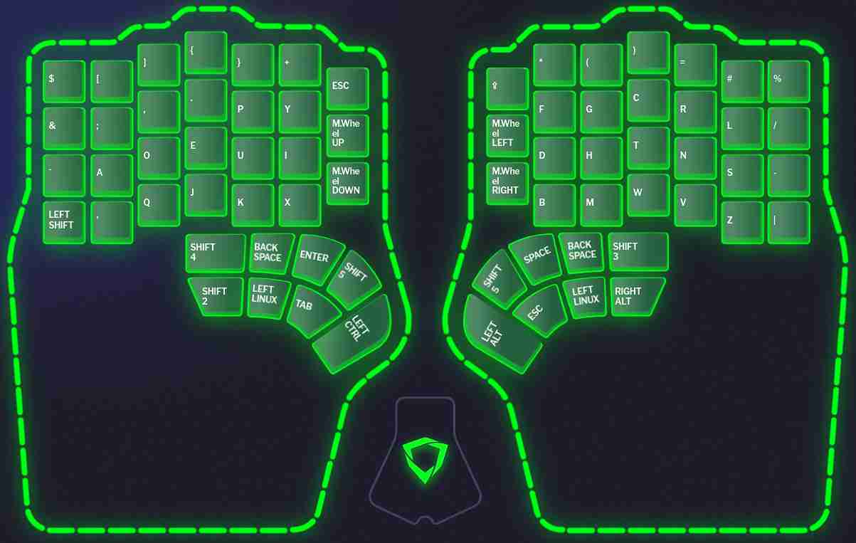 Couche du clavier active par défaut